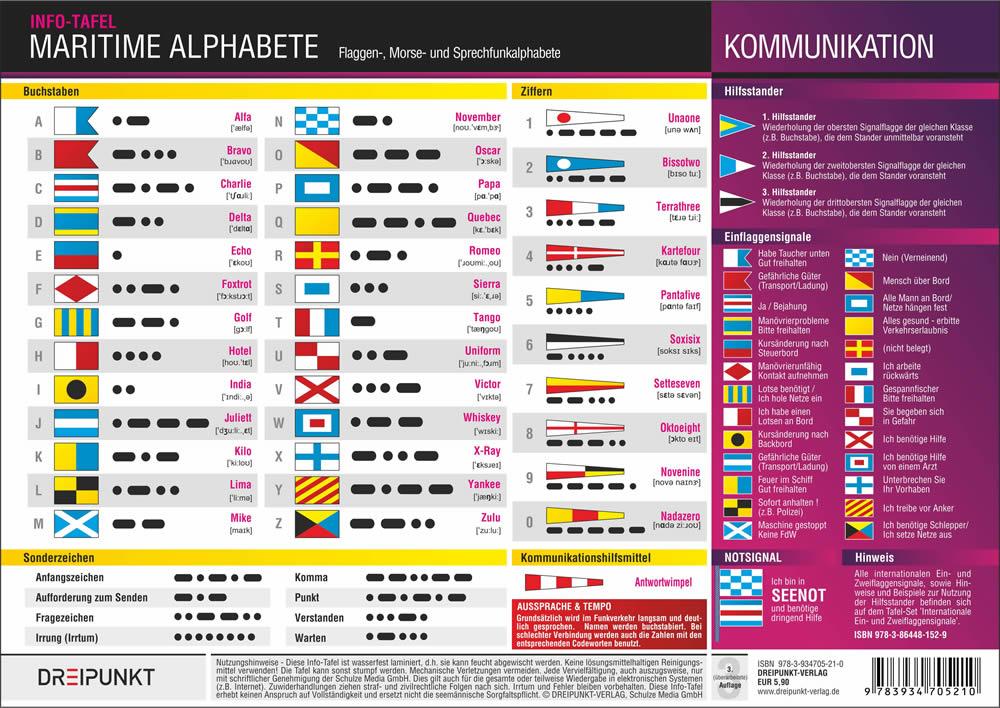 Maritime Alphabete