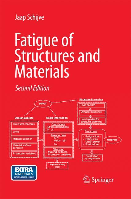 Fatigue of Structures and Materials