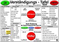 Verständigungs-Tafel - Beatmungs-Patienten (laminiert)