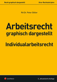 Arbeitsrecht graphisch dargestellt