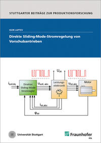 Direkte Sliding-Mode-Stromregelung von Vorschubantrieben.