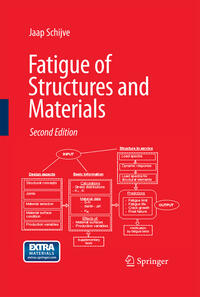 Fatigue of Structures and Materials