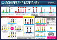 Aufkleber Schifffahrtszeichen