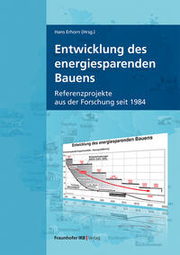 Entwicklung des energiesparenden Bauens