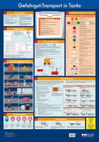 Wandtafel Gefahrgut-Transport in Tanks