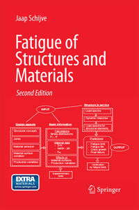 Fatigue of Structures and Materials