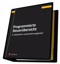 Programmierte Steuerübersicht