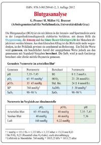 Blutgasanalyse