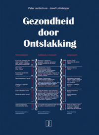 Gezondheid door ontslakking