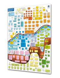 Biochemie Basics II