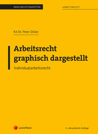 Arbeitsrecht graphisch dargestellt